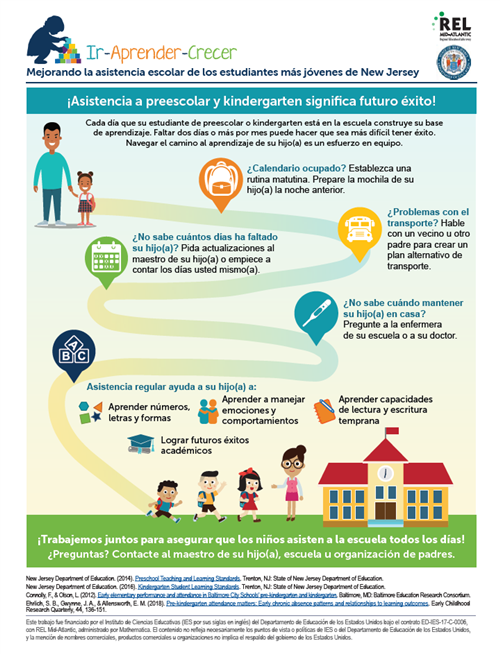 Mejorando la asistencia escolar de los estudiantes más jóvenes de New Jersey